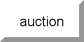 Modern Art auctions